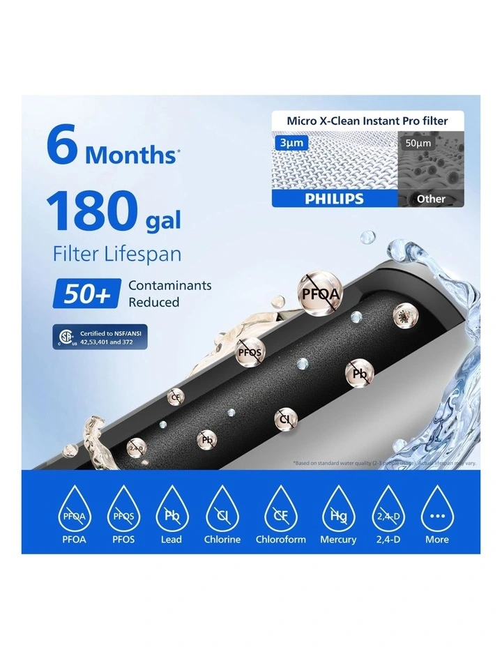 PFAs Pro Powered Pitcher Cartridge (ADD569P1/37) in Grey image 2