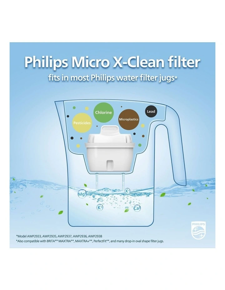 Water Filter Jug 2.6L in White (AWP2933WHTP1/79) image 4