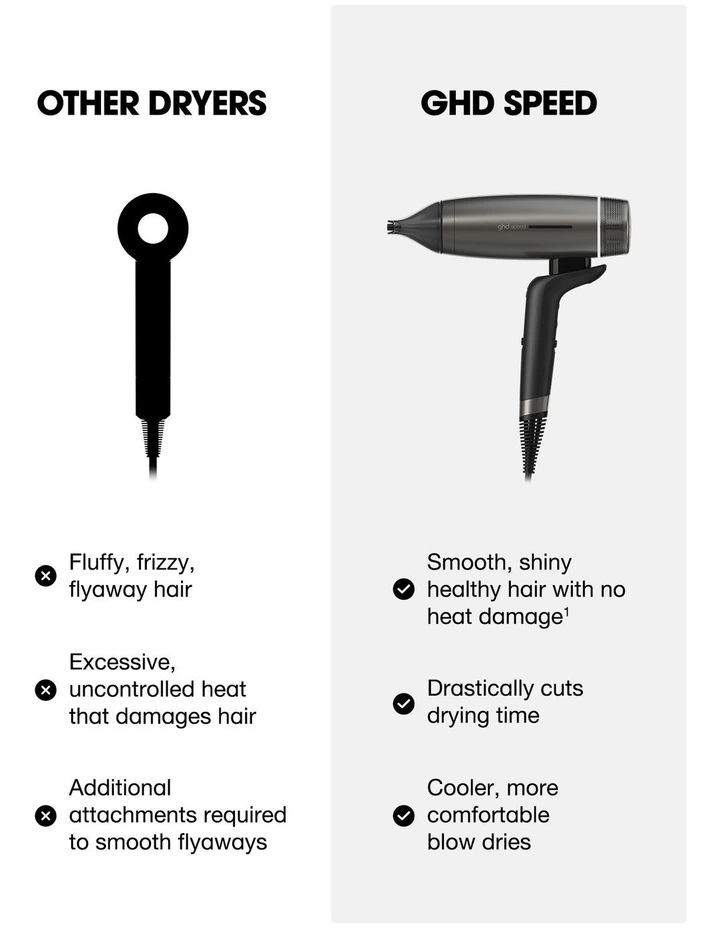 Speed Dual Air-Flow Fast Drying Hair Dryer in Titanium Black image 3