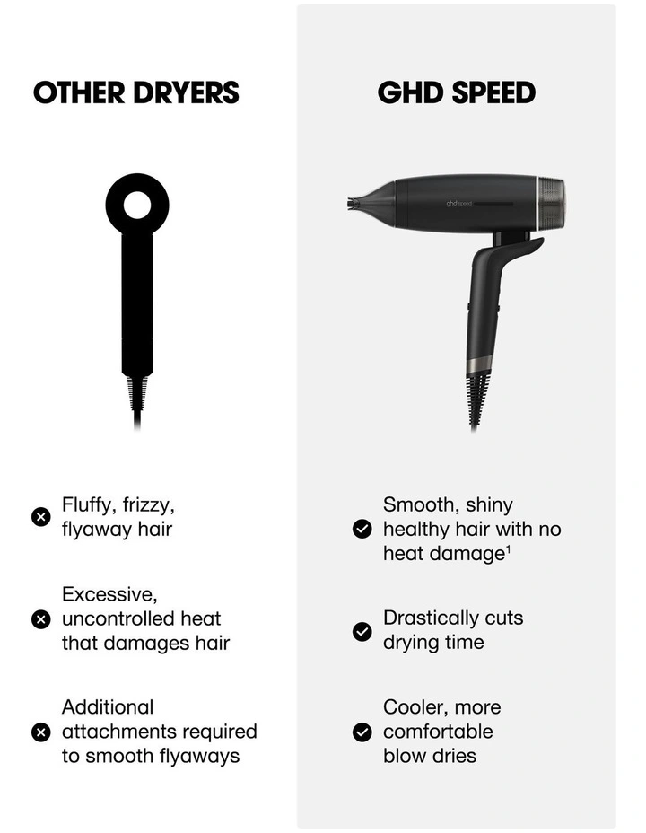 Speed Dual Air-Flow Fast Drying Hair Dryer in Black image 3