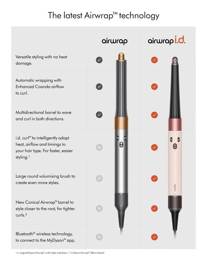 Airwrap i.d Multi-styler and Dryer image 7