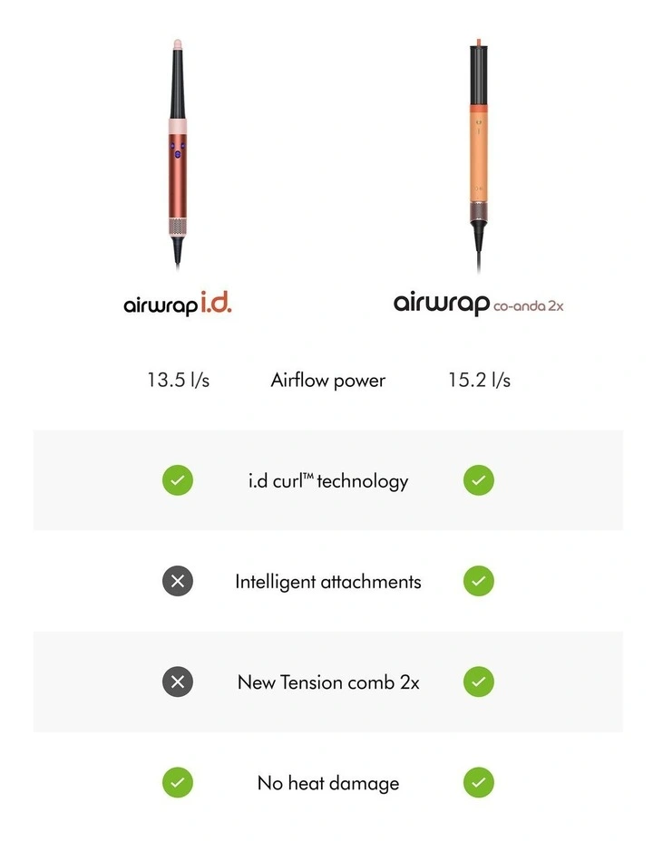 Airwrap Co-anda 2x Multi-Styler And Dryer in Amber Silk/Pink Champagne image 3