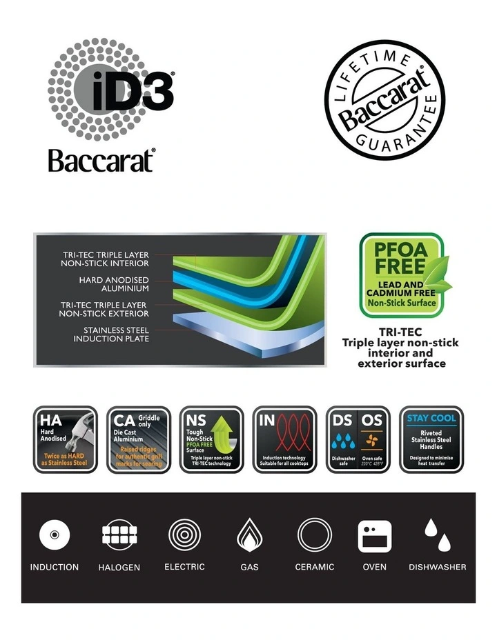 Baccarat iD3 Hard Anodised Saute Pan With Lid 32x8.5cm in Black image 4