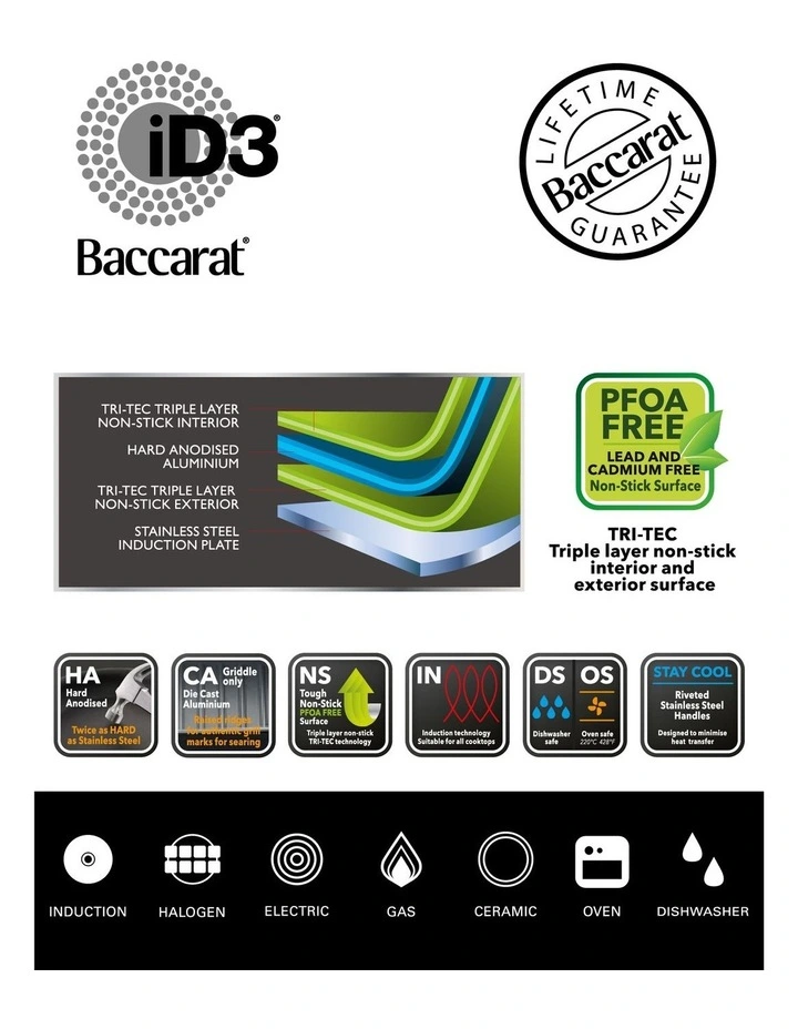 Baccarat iD3 Cookware Set 6 Pieces in Black image 7