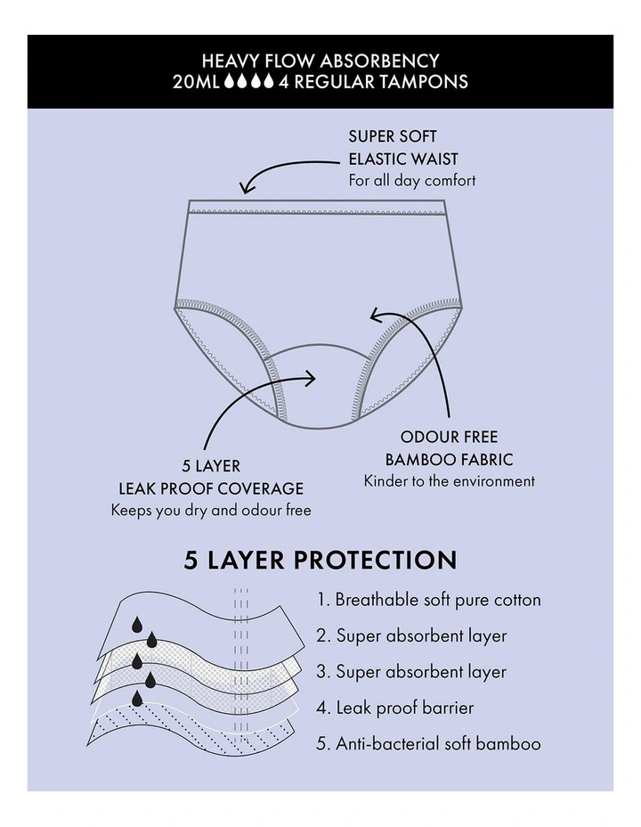 Period Leak Proof Undies Heavy Panty in Black image 5