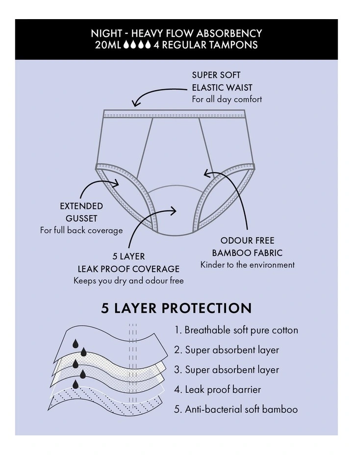 Period Leak Proof Undies Night Heavy Panty in Black image 5