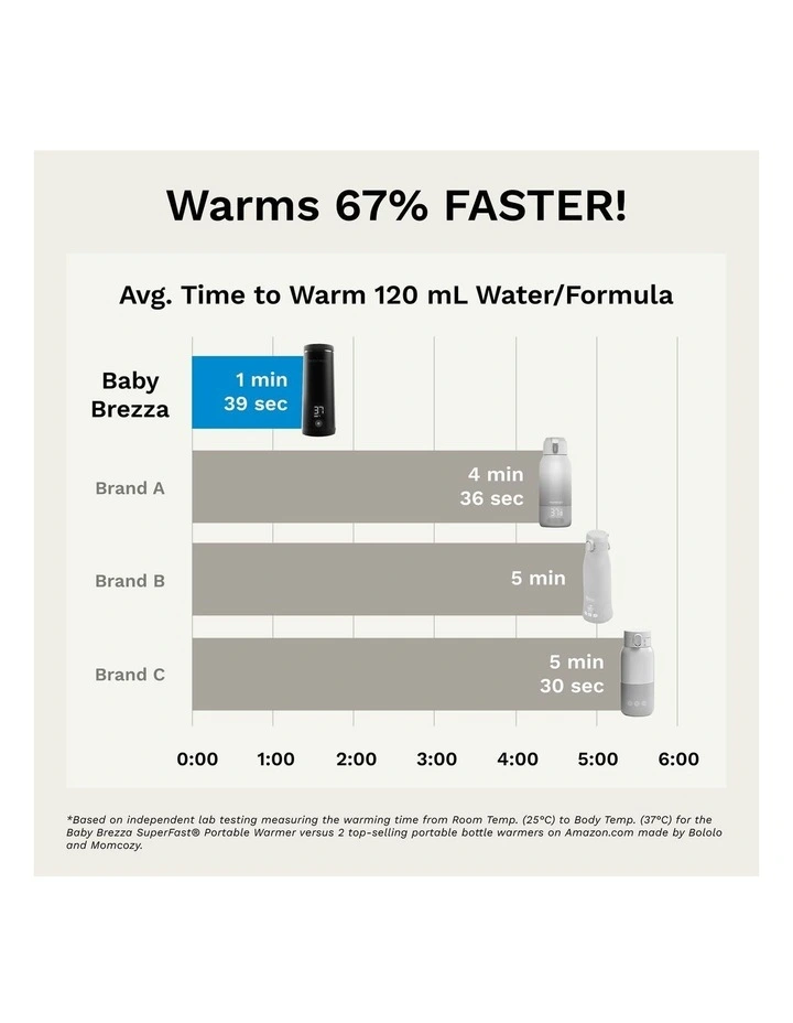 Superfast Portable Bottle Warmer in Black image 4