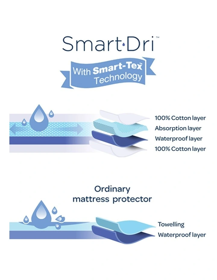 Smart-Dri Waterproof Mattress Protector in Large Cot image 5