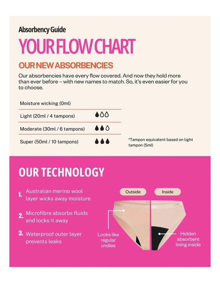 Period Underwear Hipster Bikini SmileyWorld Moderate Absorbency in Pink image 7