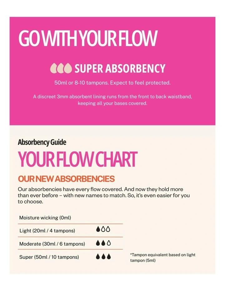 SmileyWorld x Teen Super Absorbency Bubbly Blossom Hipster Boyshort in Pink image 7