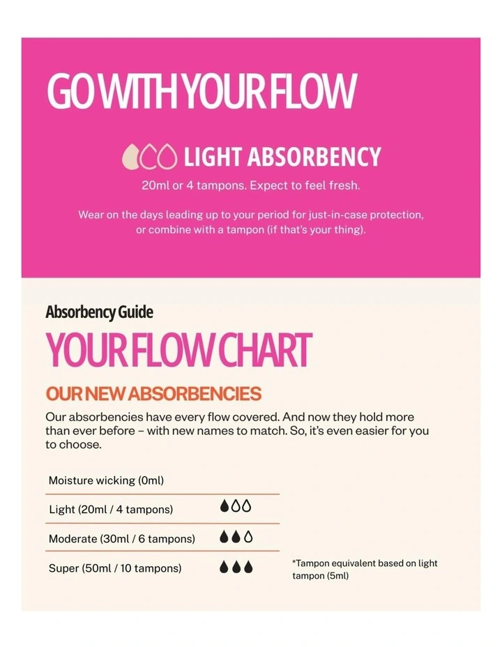 Seamfree Active Hi Waist Period Thong Light Absorbency in Midnight image 7