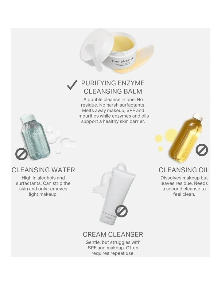 Purifying Enzyme Cleansing Balm 100g image 7