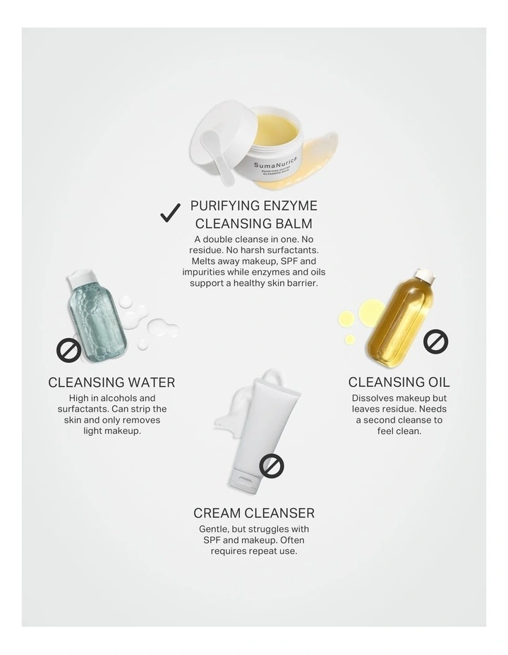 Purifying Enzyme Cleansing Balm 100g image 6