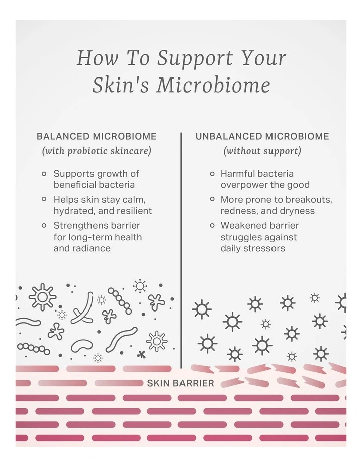 Probiotic Energising Essence 150ml image 7