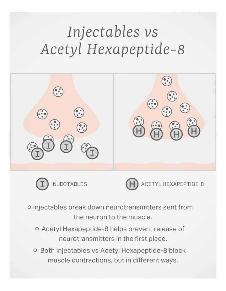 Hexapeptide5 Anti-Wrinkle Eye Serum 30ml image 5
