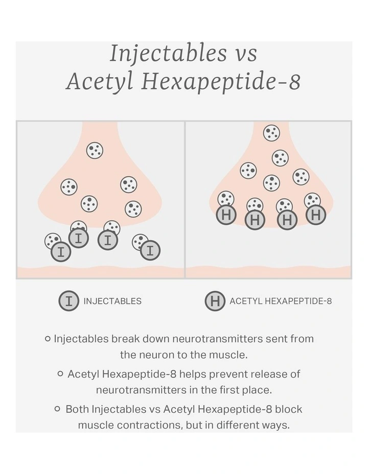 Hexapeptide5 Anti-Wrinkle Eye Serum 30ml image 5