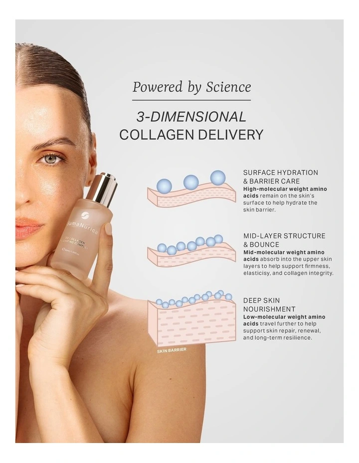 3D Collagen Plumping Complex 50ml image 6