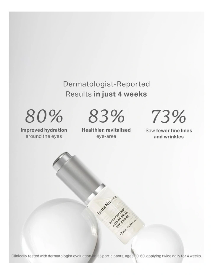 Peptide Powerhouse Duo Kit image 6