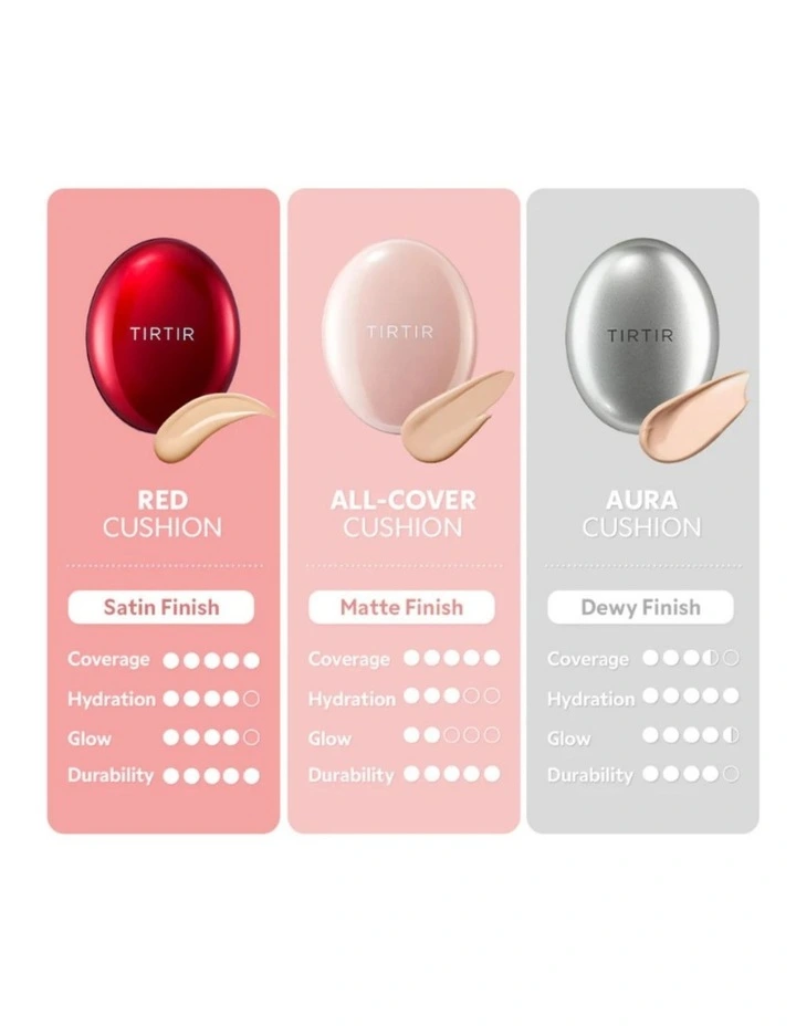 Mask Fit Aura Cushion image 3