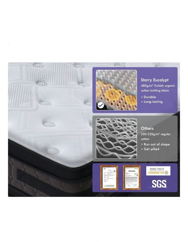 Euro Top Flippable King Mattress in White image 6