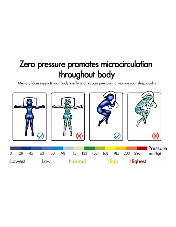 Memory Foam Single Airflow Wave Mattress Topper 5cm in Multi image 5