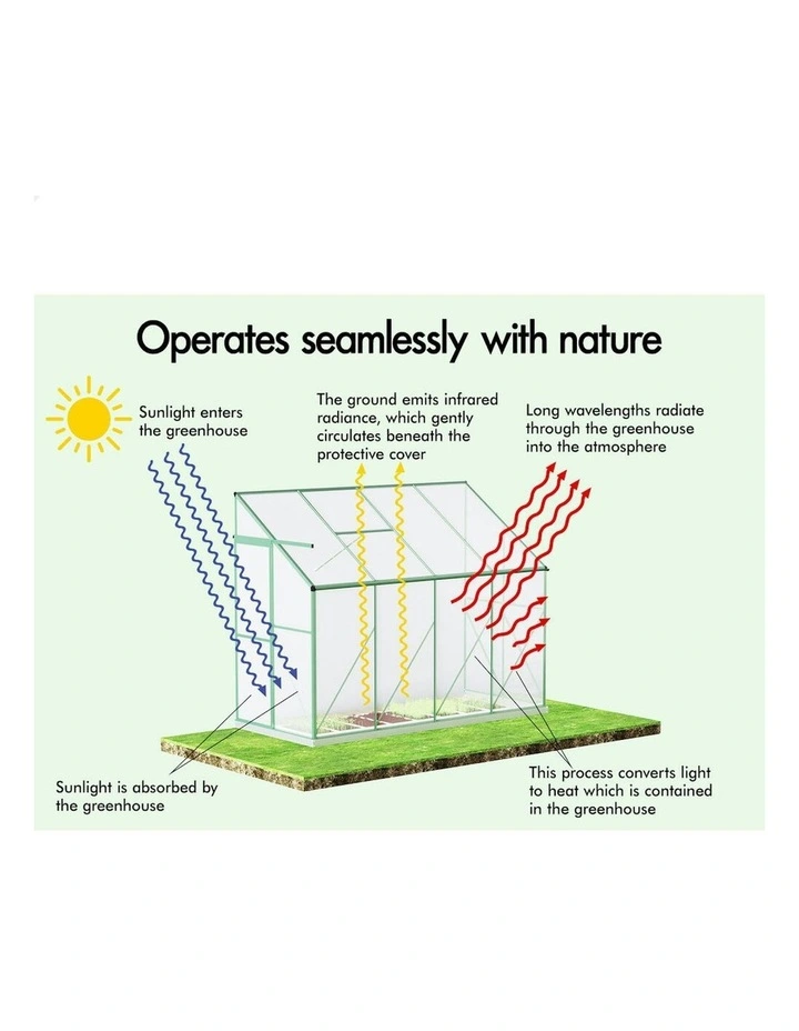 Lean-to Aluminium Polycarbonate Garden Storage Shed Greenhouse 2.52x1.27x2.13M in Multi image 3