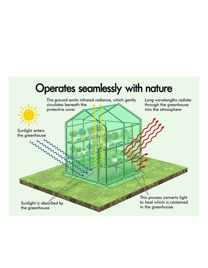 Walk In Greenhouse Tunnel Plant 8 Shelves Garden Shed 1.4x1.55x2M in Green image 4