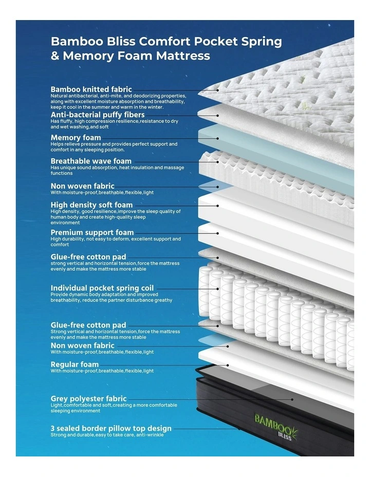 Bamboo Bliss Comfort Pocket Spring & Memory Foam Mattress image 4