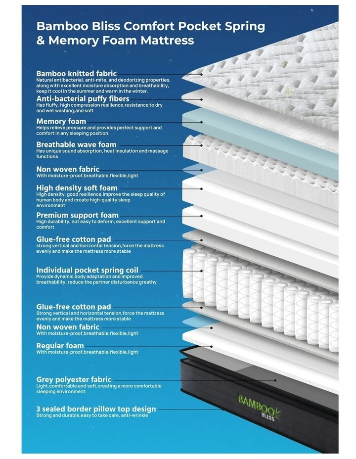 Bamboo Bliss Comfort Pocket Spring & Memory Foam Mattress image 6