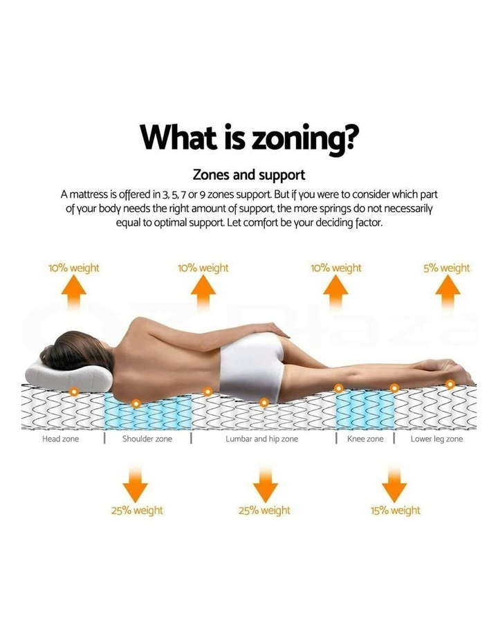 Double Size Bed Mattress Euro Top Pocket Spring 5 Zone Foam 31cm in White/Black image 3