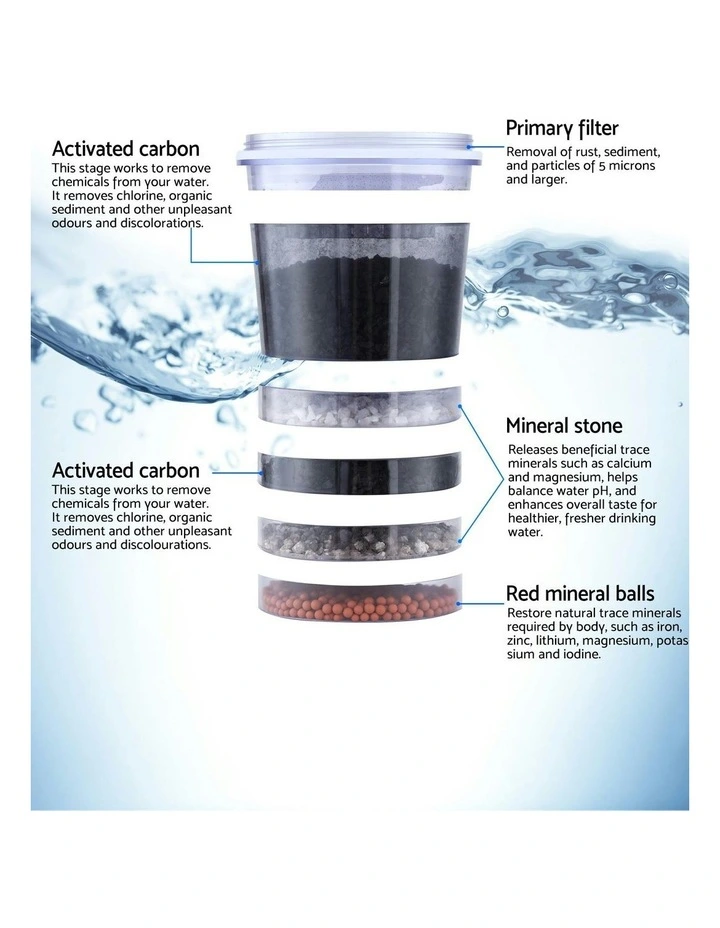 Benchtop Water Filter 24L Gravity Multi-Stage BPA-Free in White image 6