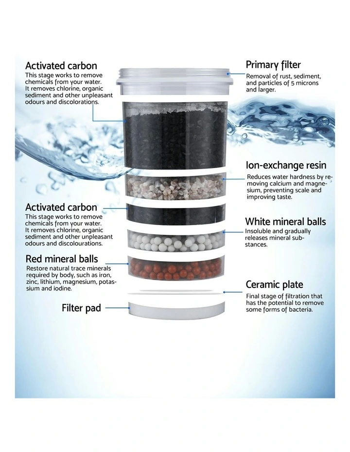 Benchtop Water Filter 14L Gravity Multi-Stage in White image 6