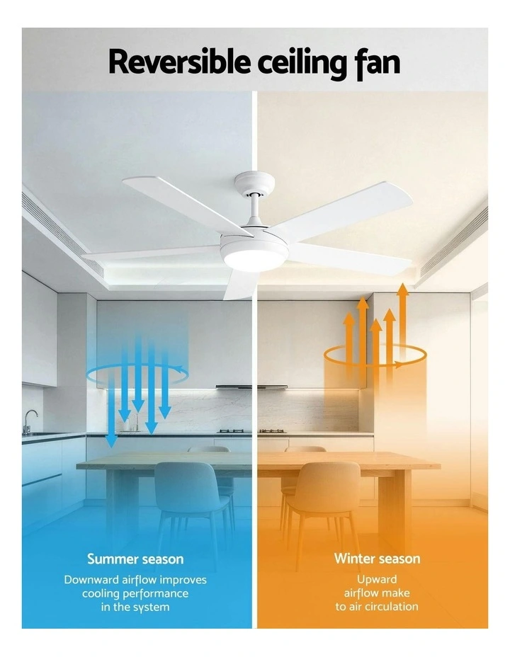 5 Blades DC Motor Remote Ceiling Fan in White image 6
