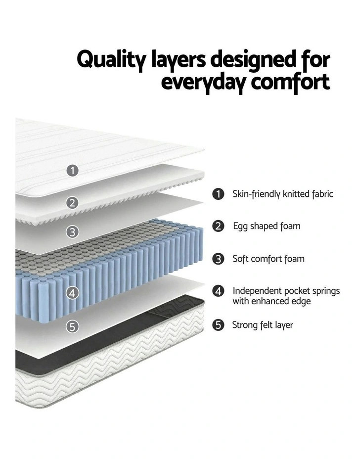 King Single Mattress 20Cm in White image 5