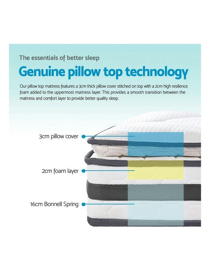 Bonnell Pillow Top Spring Foam Mattress 21cm in White image 6