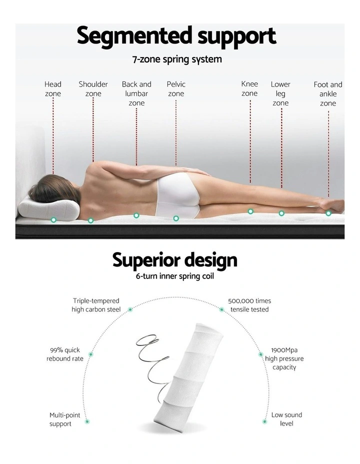 Euro Top Pocket Spring Firm Foam Queen Mattress Bed in White image 4