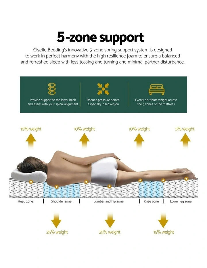 Double Euro Top Mattress in White image 5