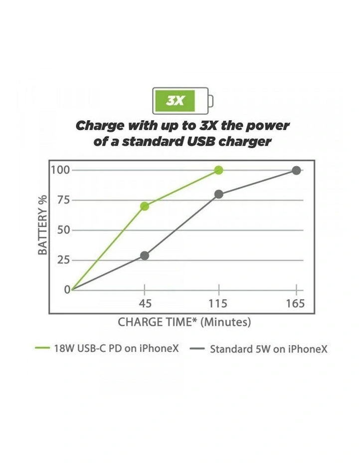 BTFreq Power Delivery Wireless Hands-Free Car Kit USB-C & USB-A Inputs in Black image 5