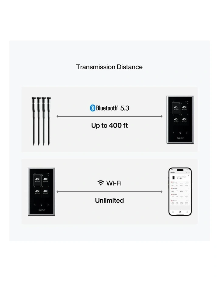 Sync Quad Wireless 4 Probe Meat Thermometer in Black image 6