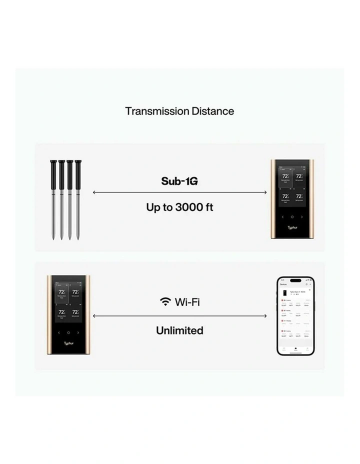 Sync Gold Series Quad 4 Probe Meat Thermometer in Black image 6