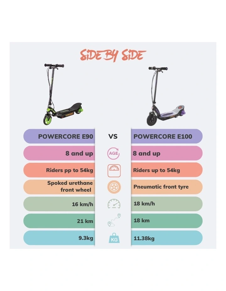 RAZOR Power Core E100 Electric Scooter in Blue Aluminium Deck | MYER