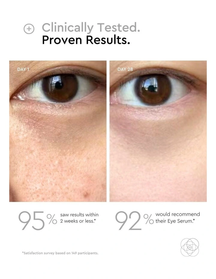 Restore & Firm Collagen Peptide Eye Serum 15ml image 5