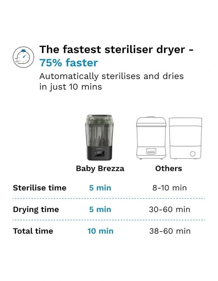 Baby Brezza SuperQuick Sterilizer Dryer - Black image 3