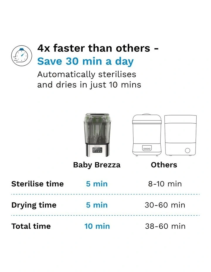 Baby Brezza SuperQuick Sterilizer Dryer - Stainless Steel image 3