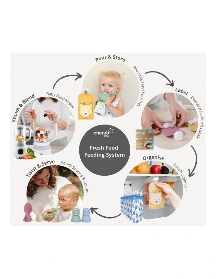 Reusable Baby Food Pouches, Yoghurt Pouches Bundle Kit V2 Cerulean & Sage image 4