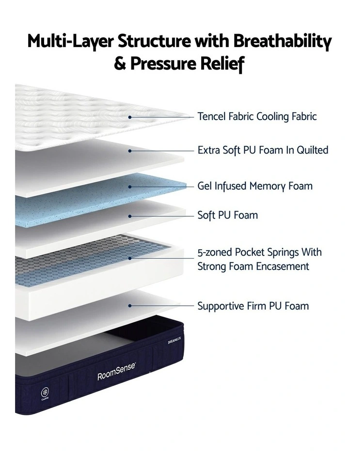 RoomSense Single Mattress 34cm, Medium Hybrid, Tencel Cooling Pocket Spring, Back Pain Relief image 6