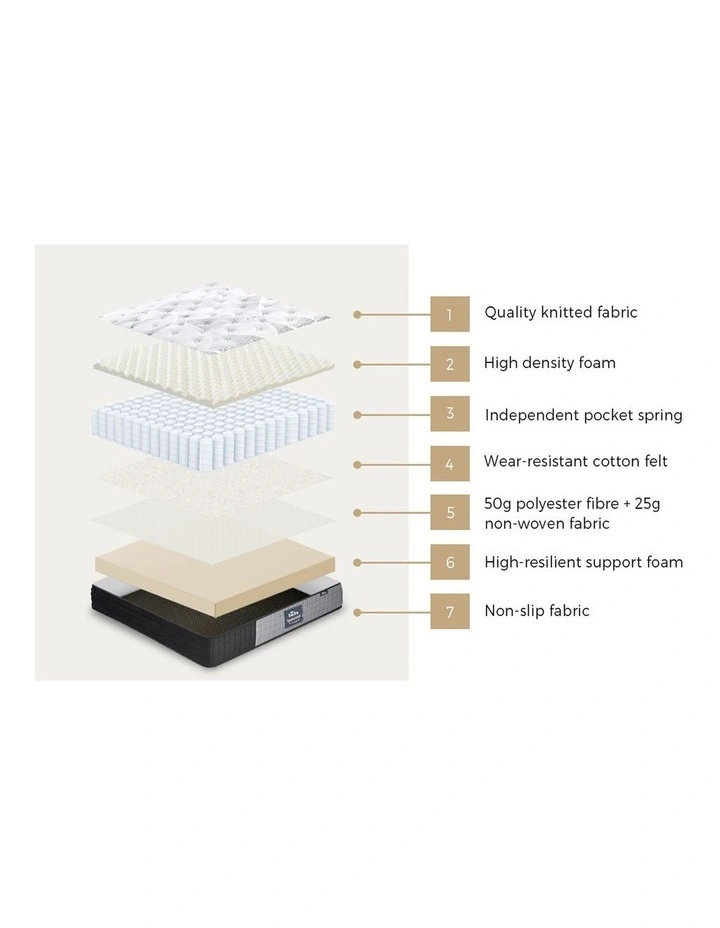 Bedra King Single Mattress 24cm Tight Top Foam Pocketed Springs Extra-firm image 6