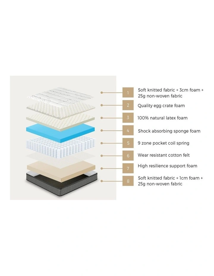 Bedra Mattress 9 Zone Latex Foam Pocket Spring Medium 34cm King image 5
