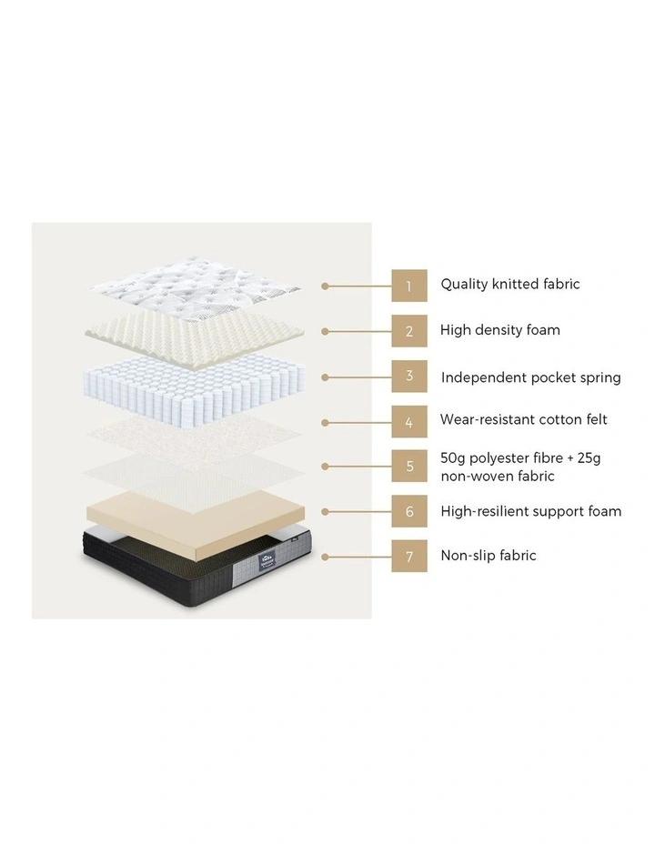 Bedra Double Mattress 24cm Tight Top Foam Pocketed Springs Extra-firm image 6