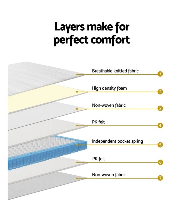Giselle Bedding Tight Top Mattress 20cm Double Bed Pocket Spring Hybrid Mattresses image 6
